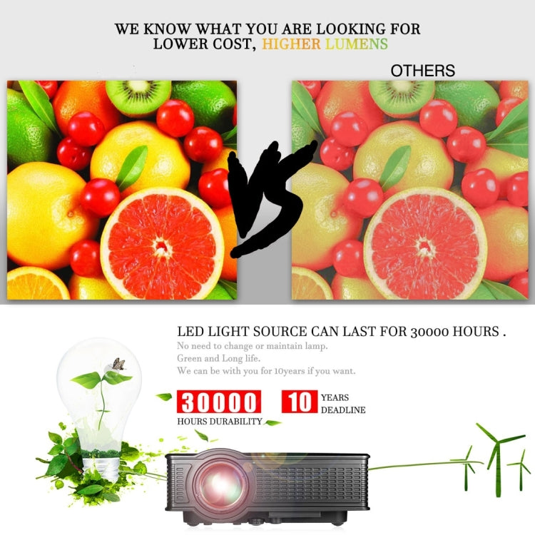 LY-40 1800 Lumens 1280 x 800 Home Theater LED Projector with Remote Control, US Plug