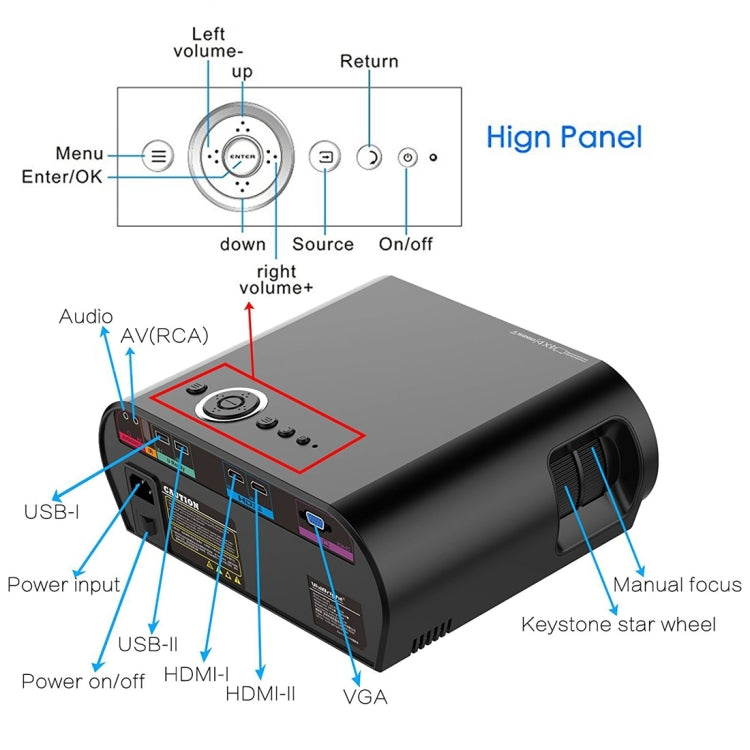 GP90 350LM 1280*800 HD LED Projector HD Home Theater with Remote Controller, Support HDMI, VGA, AV, USB Interfaces(Black)