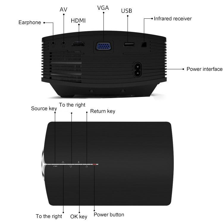 YG500 1200 LUX 800*480 LED Projector HD Home Theater, Support HDMI & VGA & AV & TF & USB