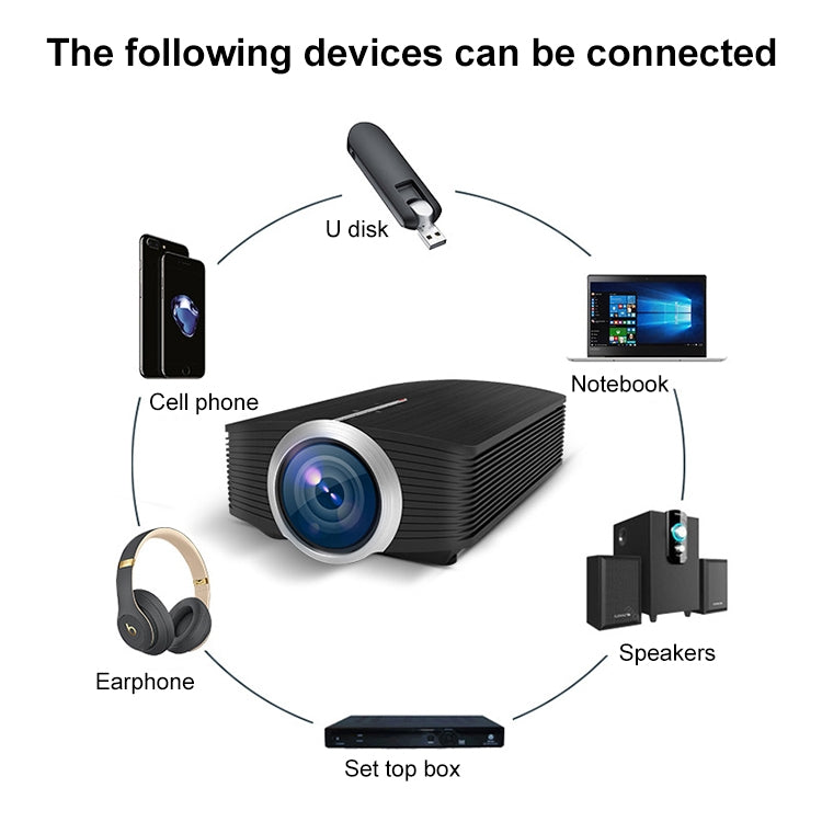 YG500 1200 LUX 800*480 LED Projector HD Home Theater, Support HDMI & VGA & AV & TF & USB