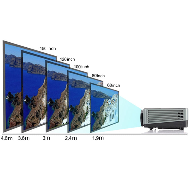 RD-801 800*600 1800 Lumens LED Projector HD Home Theater with Remote Controller ,Support USB + VGA + HDMI + AV + TV