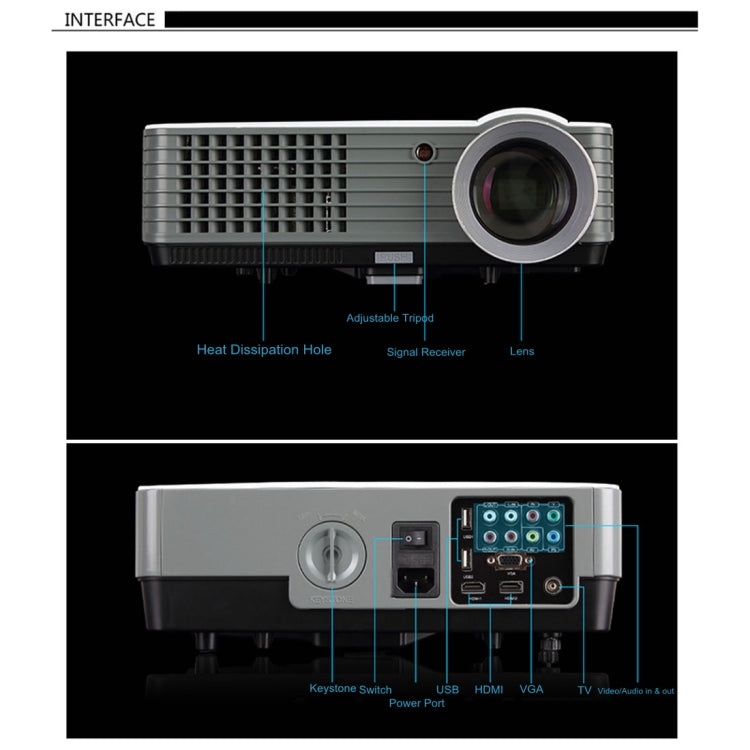RD-801 800*600 1800 Lumens LED Projector HD Home Theater with Remote Controller ,Support USB + VGA + HDMI + AV + TV