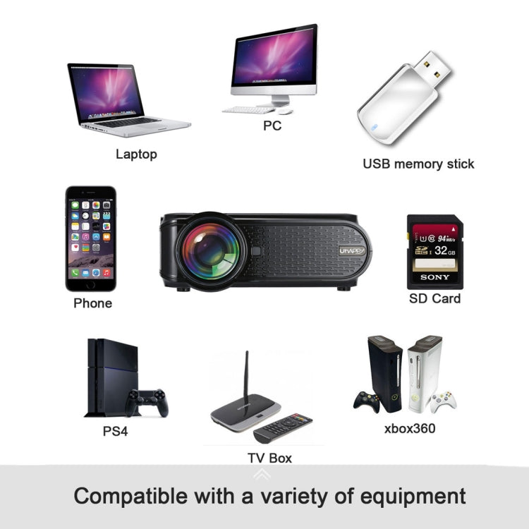 Uhappy U90 2200LM 800*480 Home Theater LED Projector with Remote Control , Support USB + VGA + SD + HDMI + AV + TV