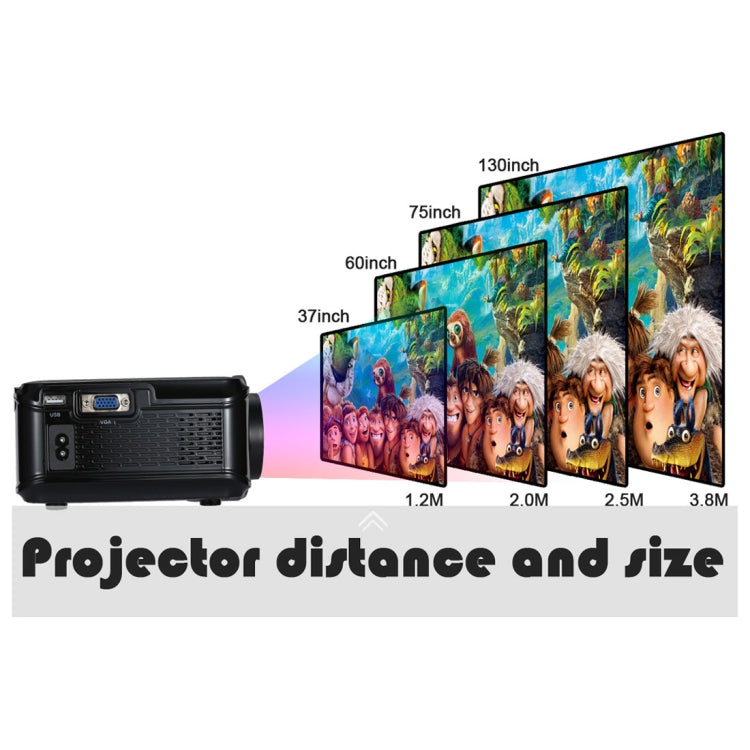 Uhappy U90 2200LM 800*480 Home Theater LED Projector with Remote Control , Support USB + VGA + SD + HDMI + AV + TV