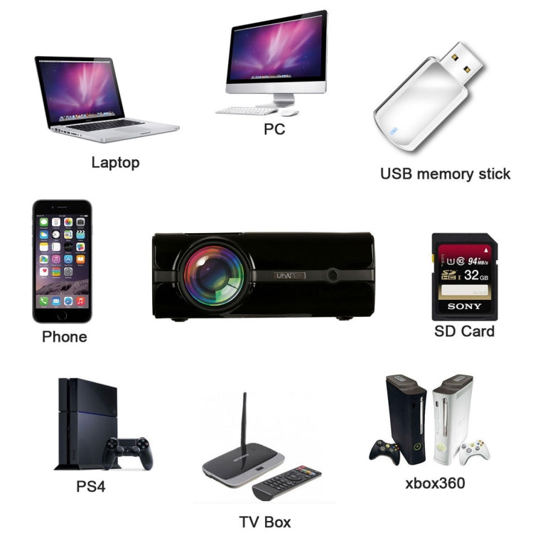 Uhappy U45 2200 Lumens 1080P LED HD Mini Projector Home Theater with Remote Control , Support USB + VGA + SD + HDMI + AV + TV