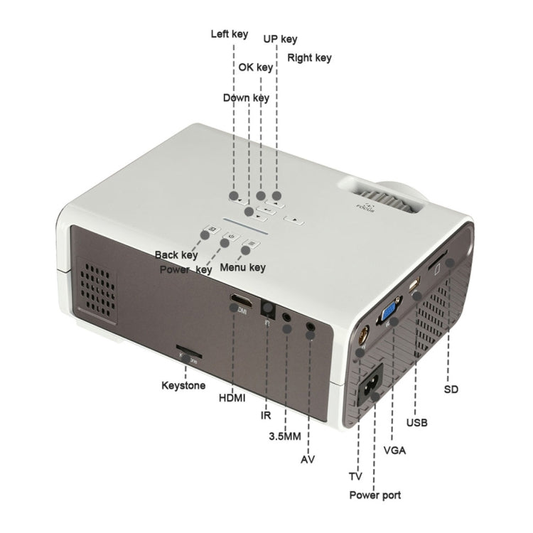 Uhappy U45 2200 Lumens 1080P LED HD Mini Projector Home Theater with Remote Control , Support USB + VGA + SD + HDMI + AV + TV
