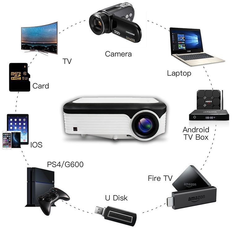 Wejoy L6 5 inch 200 ANSI Lumen 1920 x 1080P Android 7.1 HD Bluetooth 4.0 WiFi Smart Projector, Support AV / VGA / HDMI / 2 x USB / RJ45, 2G+16G
