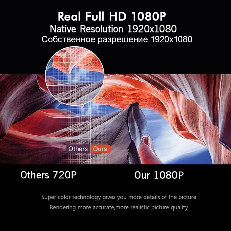 Wejoy L6 5 inch 200 ANSI Lumen 1920 x 1080P Android 7.1 HD Bluetooth 4.0 WiFi Smart Projector, Support AV / VGA / HDMI / 2 x USB / RJ45, 2G+16G