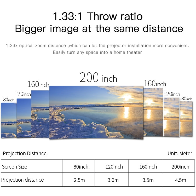 Wejoy L6 5 inch 200 ANSI Lumen 1920 x 1080P Android 7.1 HD Bluetooth 4.0 WiFi Smart Projector, Support AV / VGA / HDMI / 2 x USB / RJ45, 2G+16G