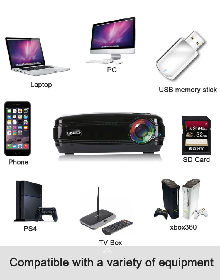 Uhappy U58 3200LM 1080P Home Theater 1280*768 LED Projector with Remote Control, Support HDMI + USB + TV + YPbPr + AV + VGA