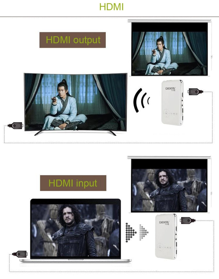 CACACOL ITC-DO2 50LM WiFi Smart 854*480 (WVGA) DLP 0.3DMD+RGBLED Portable Projector with Remote Control,  Android 4.4, RK3128, 1GB RAM, 16GB ROM, WiFi, BT, HDMI