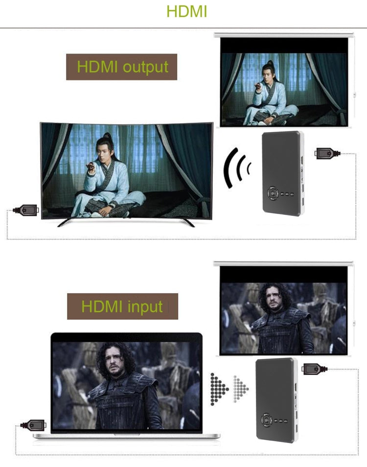 CACACOL ITC-DO2 Plus 50LM WiFi Smart 854*480 (WVGA) DLP 0.3DMD+RGBLED Portable Projector with Remote Control,  Android 4.4, RK3128, 1GB RAM, 16GB ROM, WiFi, BT, HDMI, without Tripod Holder