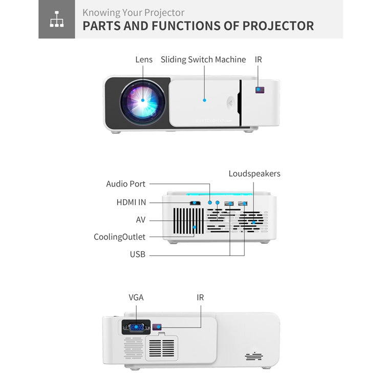 T5 100ANSI Lumens 1024x600 Resolution LED+LCD Technology Smart Projector, Support HDMI / SD Card / 2 x USB / Audio 3.5mm, Same Screen Version