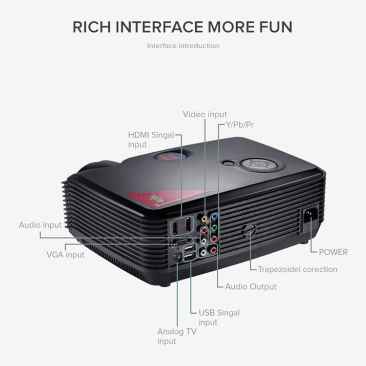 PH5 Mini Projector 2500 Lumens LED 800x600 SVGA Multimedia Video Projector, Projecting Distance: 2-5m