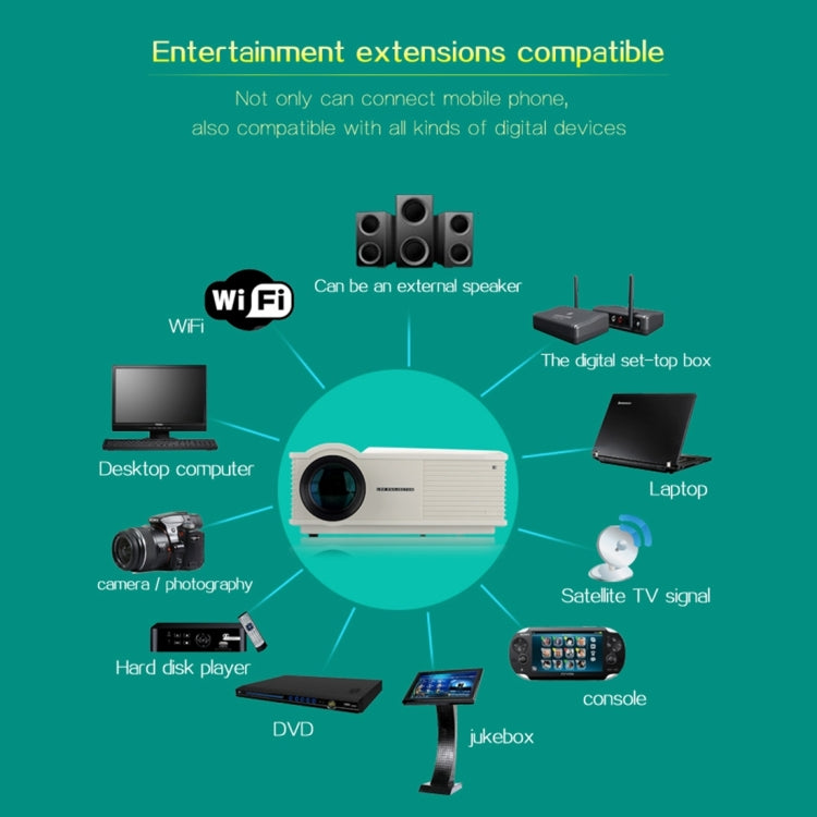 PH580 Mini Projector 3200 Lumens LED 1280x800 SVGA Multimedia Video Projector, Projecting Distance: 2-5m (Black)