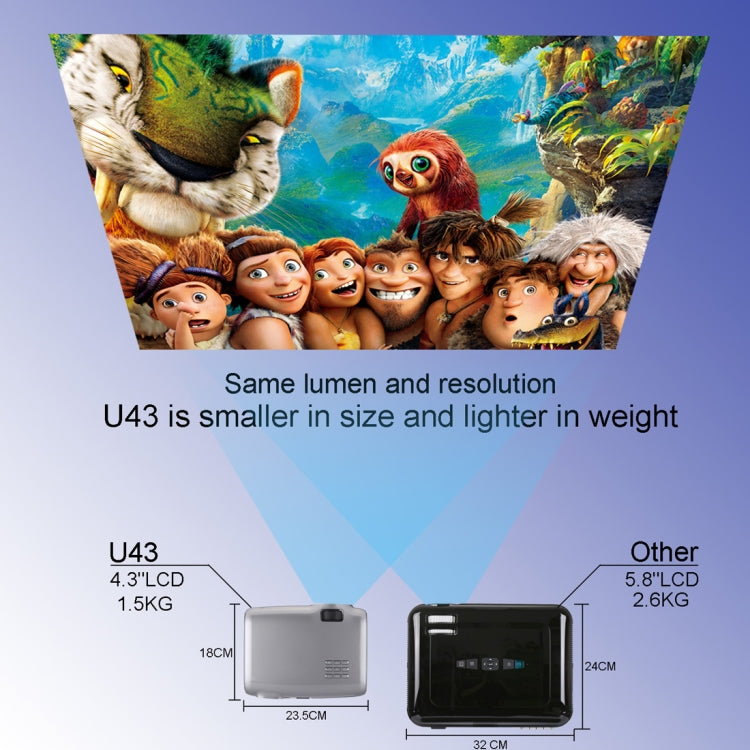UHAPPY U43 Pro 4.3 inch LCD Screen 1080P HD Android 6.0 WiFi Bluetooth Mini Projector with Remote Control, Support USB / SD / HDMI / VGA / AV (Grey)