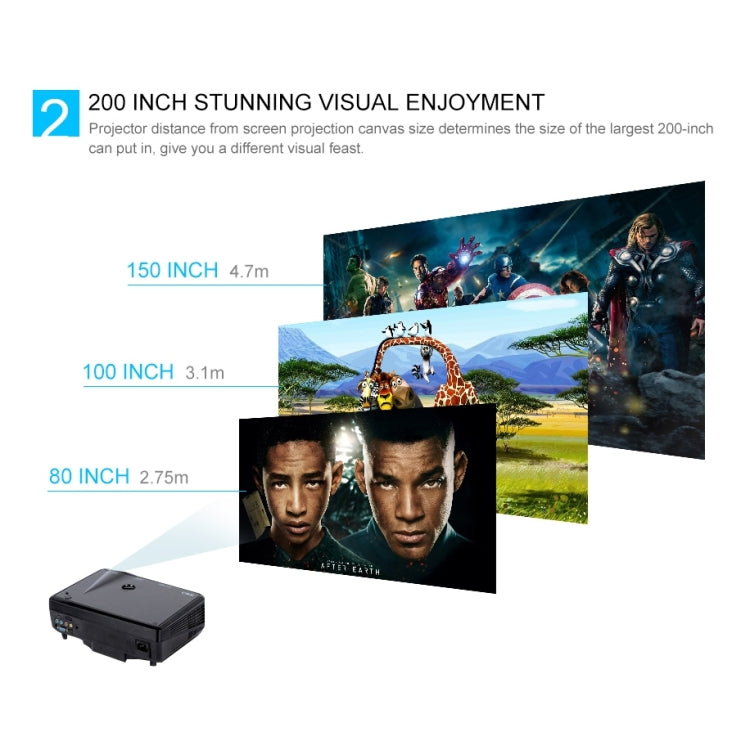 VS-508 Mini Projector 2000ANSI LM LED 800x480 VGA Multimedia Video Projector, Support VGA / HDMI / USB /TV Interfaces, Projecting Distance: 1-5m(Black)