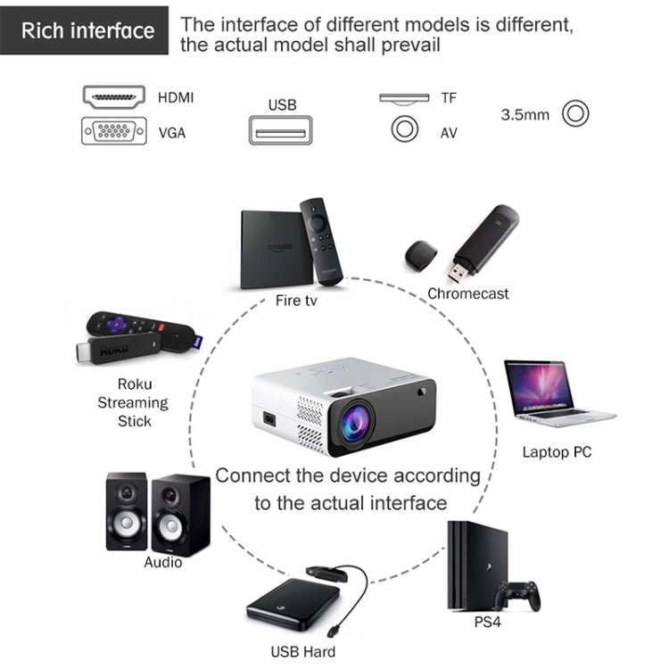 E450S 1280x720P 120 ANSI Lumens Portable Home Theater LED HD Digital Projector, Mirroring Version