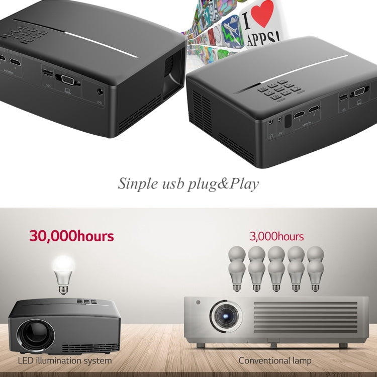 GP80 1800LM 1920*1080 HD Home Theater LED Projector with Remote Controller, Support HDMI, VGA, AV, USB Interfaces(Black)