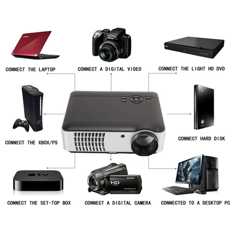 RD-806 1200LM 1280x800 Home Theater LED Projector with Remote Controller, Support HDMI, VGA, AV, TV, USB Interfaces(Black)