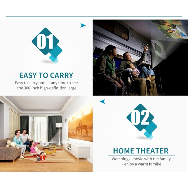 RD-805 800LM 800x480 Home Theater LED Projector with Remote Controller, Support HDMI, VGA, AV, USB Interfaces