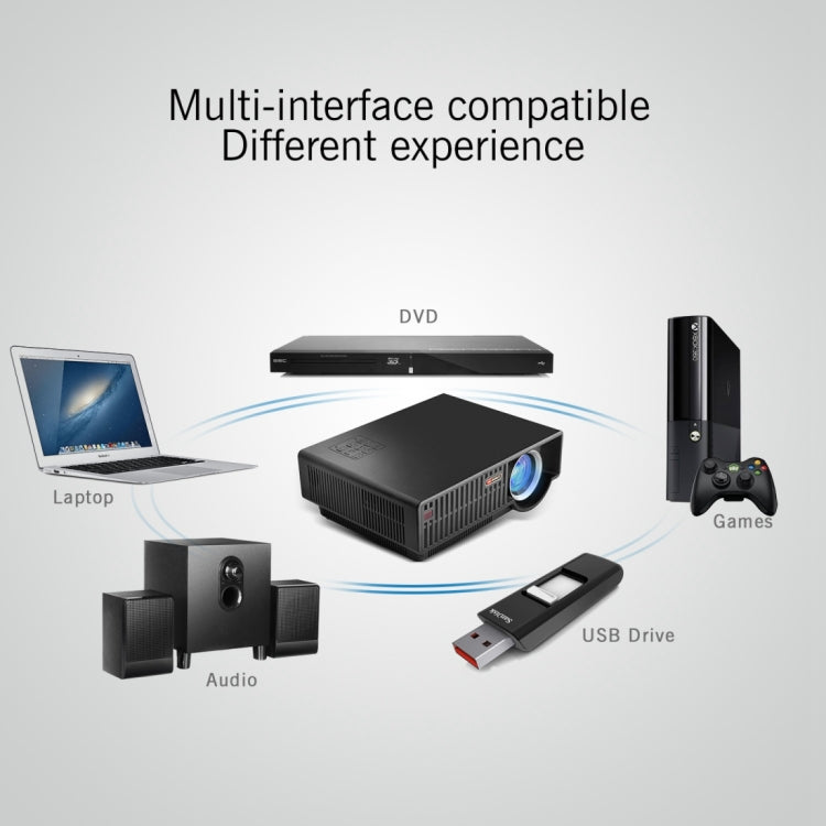 VIVIBRINGHT C90 3500LM 1280x800 Home Theater LED Projector with Remote Controller, Support HDMI, VGA, AV, USB Interfaces, EU / US / UK / AU Plug Optional(Black)