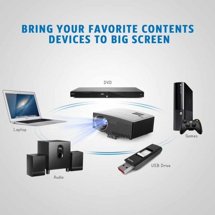 GP80UP Android WiFi LED Projector 1800LM 800x480 Home Theater with Remote Controller, Support HDMI, VGA, AV, USB Interfaces, EU / US / UK / AU Plug Optional(Black)