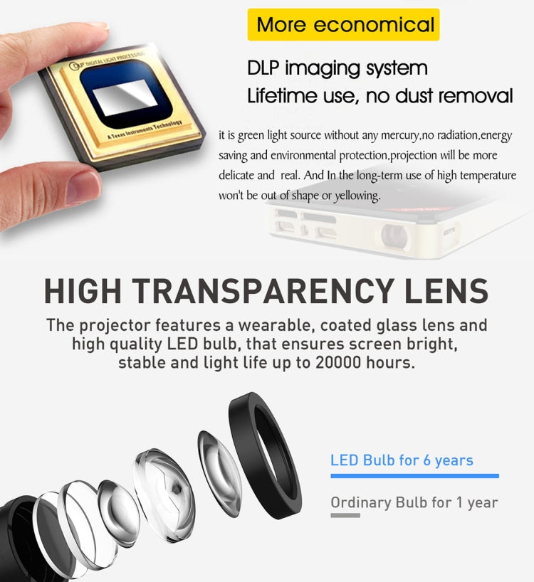 H96-P 854x480P Smart Mini Projector, Amlogic S905X Quad Core ARM Cortex A53 up to 1.5GHz, 1GB+8GB, Android 6.0, Bluetooth, WiFi