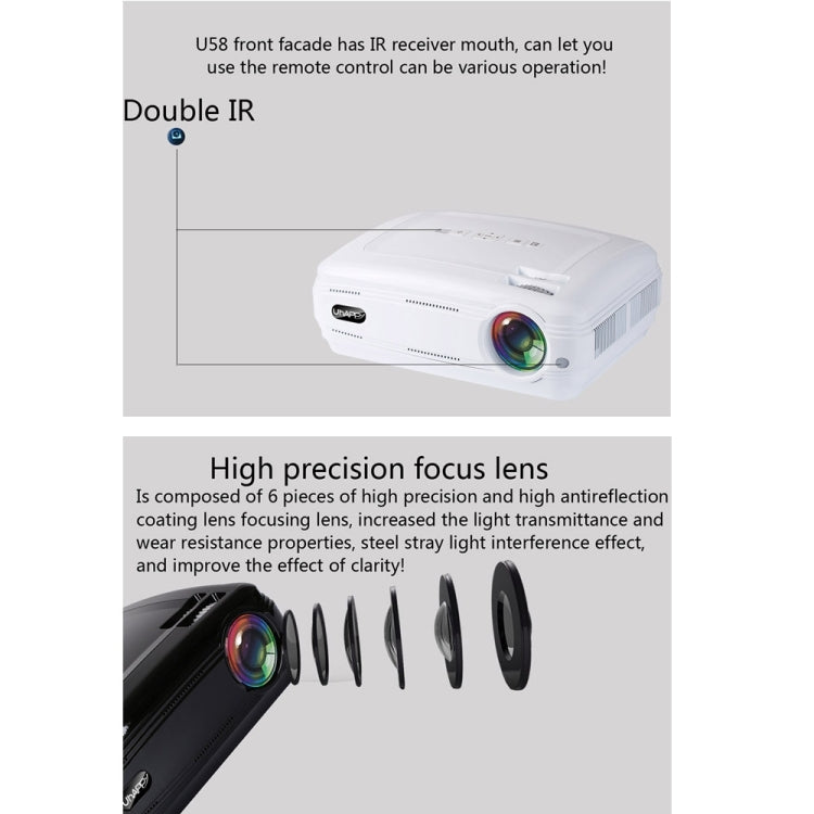 Uhappy U58 Pro 3200LM 1080P Home Theater 1280*768 LED Projector with Remote Control, Support HDMI + USB + TV + YPbPr + AV + VGA , RAM: 1GB, ROM: 8GB