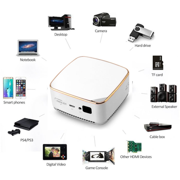 Wejoy DL-S8+ 50 ANSI Lumens 854x480 Smart Mini Projector, RK3128 ARM Cortex-A7 Quad Core 1.3GHz CPU, 1GB+8GB, Android 5.1, Bluetooth, WiFi