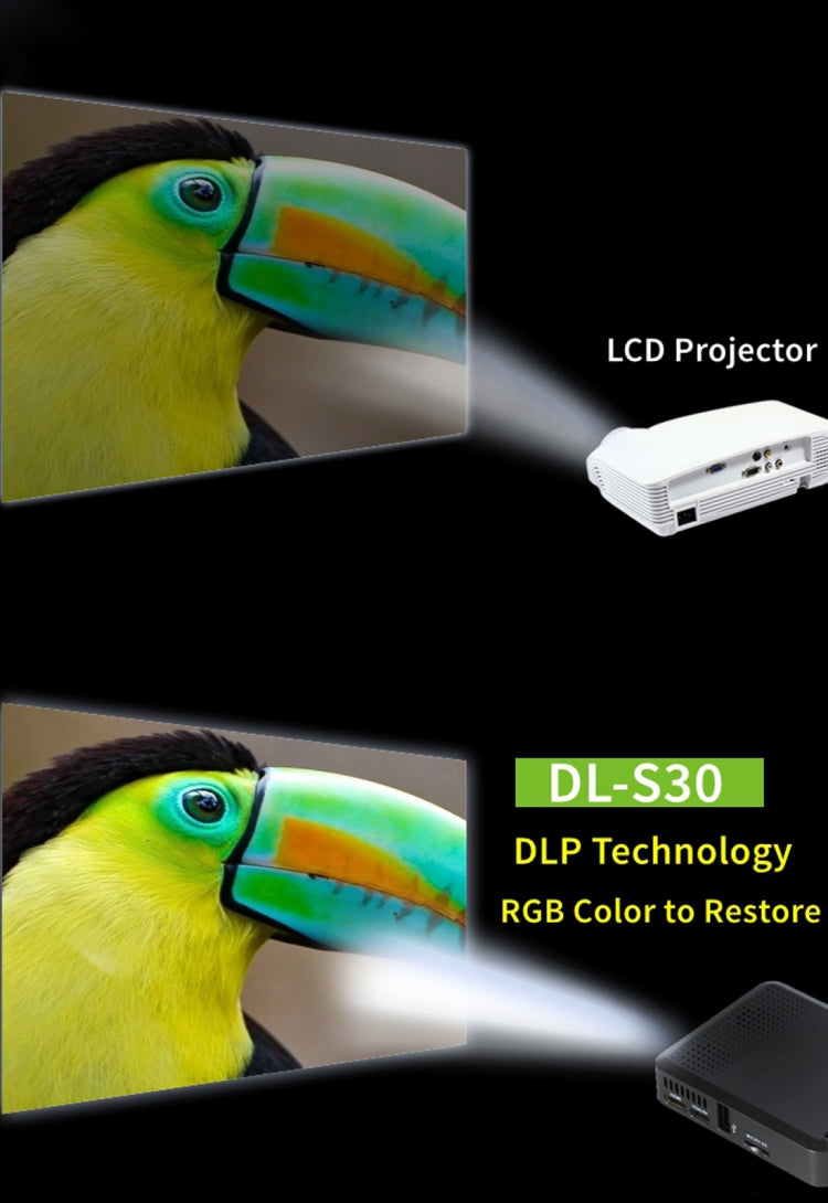 Wejoy DL-S30 50ANSI Lumens 854x480 Mini Projector, HDMI, VGA, USB, TF(Black)