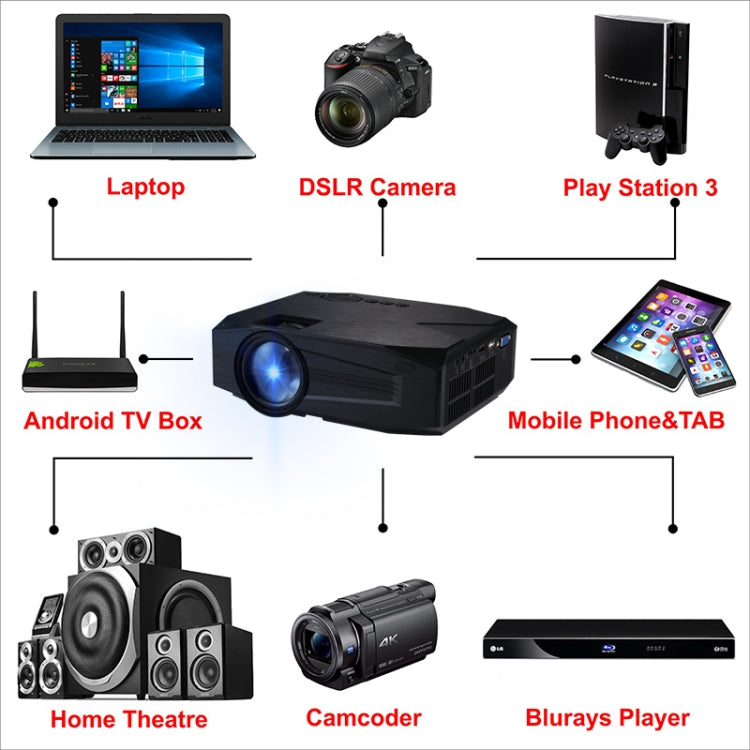 BLJ-333A 1920x1080 2000 Lumens LCD Portable Home Theater Mini Projector, Support HDMI / SD / USB / AV / VGA / Wifi Same Screen