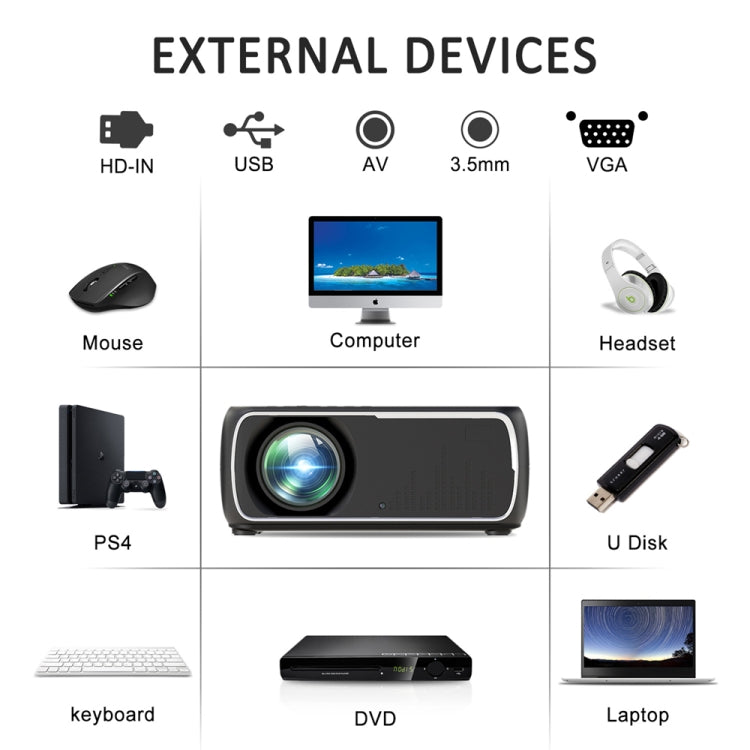 DH-A20 2200 Lumen 800 x 480 HD Smart Projector, Support VGA / HDMI / USB x 2 / AV / RCA Audio, Basic Version