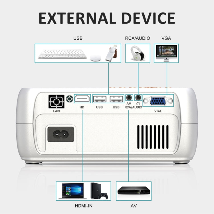 DH-A20 2200 Lumen 800 x 480 WiFi HD Smart Projector, Support VGA / HDMI / USB x 2 / AV / RCA Audio, Sync Version