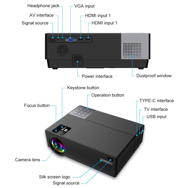 Cheerlux CL770 4000 Lumens 1920 x 1080P Full HD Smart Projector, Support HDMI x 2 / USB x 2 / VGA / AV