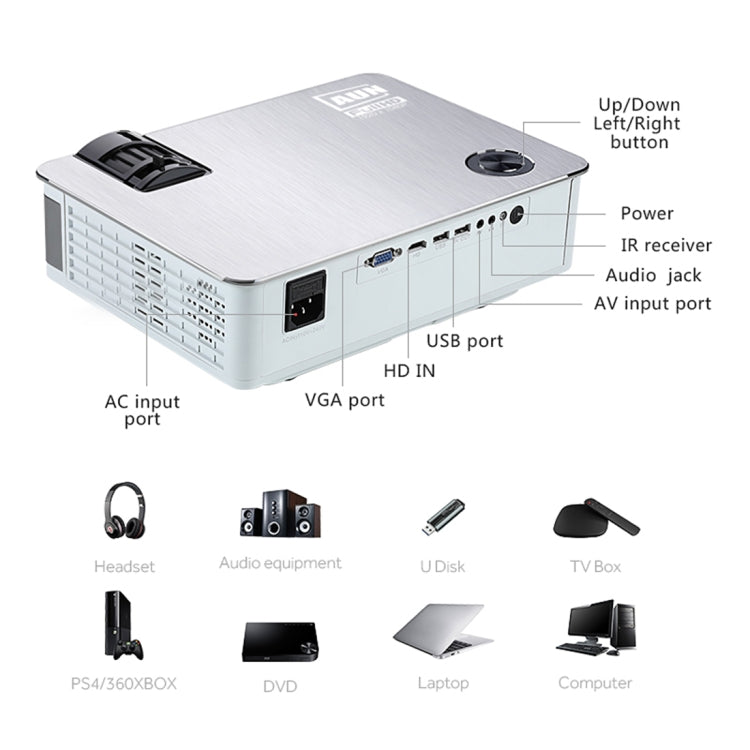 AUN AKEY5 3800 Lumens 1920 x 1080P Full HD Home Entertainment Video Projector(White)