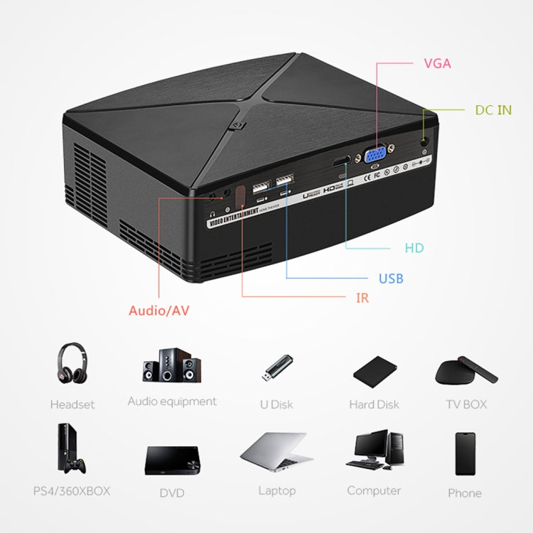 AUN C80 2200 Lumens 1280 x 720P LED Portable HD Theater Projector (Black)
