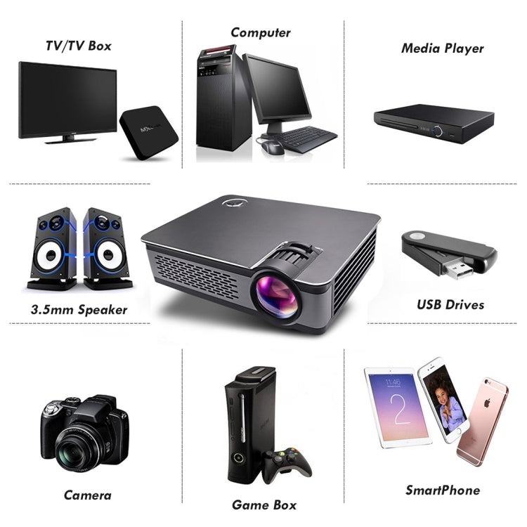 Wejoy L5 Home Theater Adjustable Optical Keystone Full HD 1080P LED LCD Video Projector with Remote Control(Black)