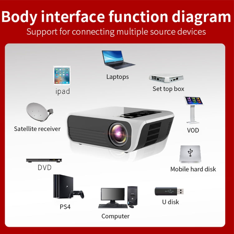 T500 1920x1080 3000LM Mini LED Projector Home Theater, Support HDMI & AV & VGA & USB & TF, Android Version (White)
