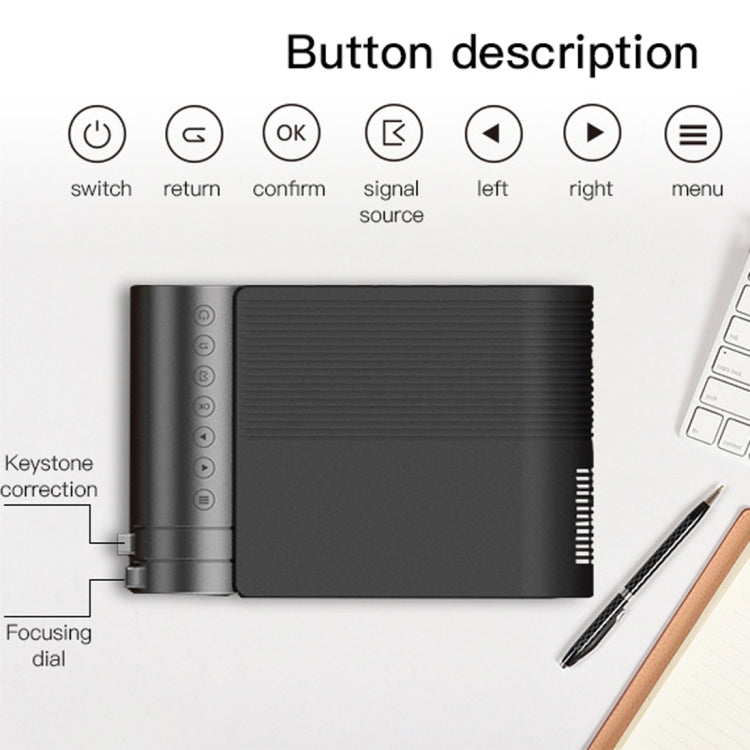 YG420 1280x1080P 2400LM Mini LED Projector Home Theater, Support HDMI & AV & SD & USB & VGA, Standard Version