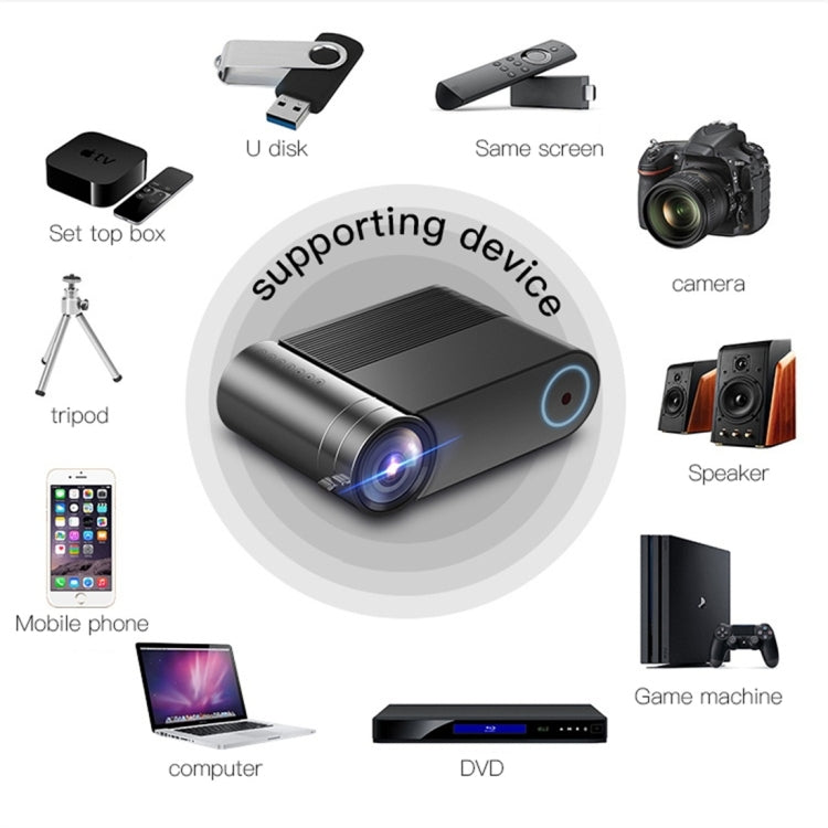 YG420 1280x1080P 2400LM Mini LED Projector Home Theater, Support HDMI & AV & SD & USB & VGA, Standard Version