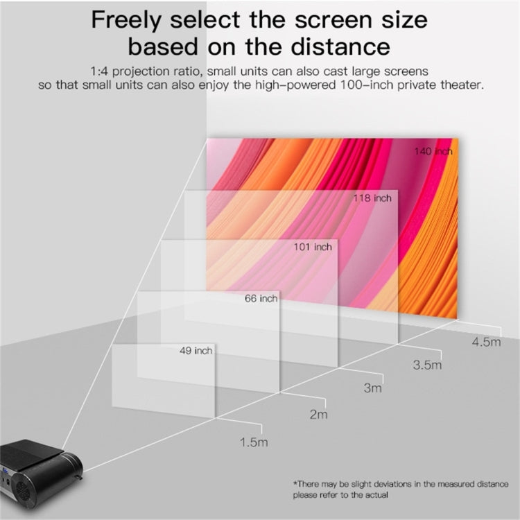 YG420 1280x1080P 2400LM Mini LED Projector Home Theater, Support HDMI & AV & SD & USB & VGA, Standard Version
