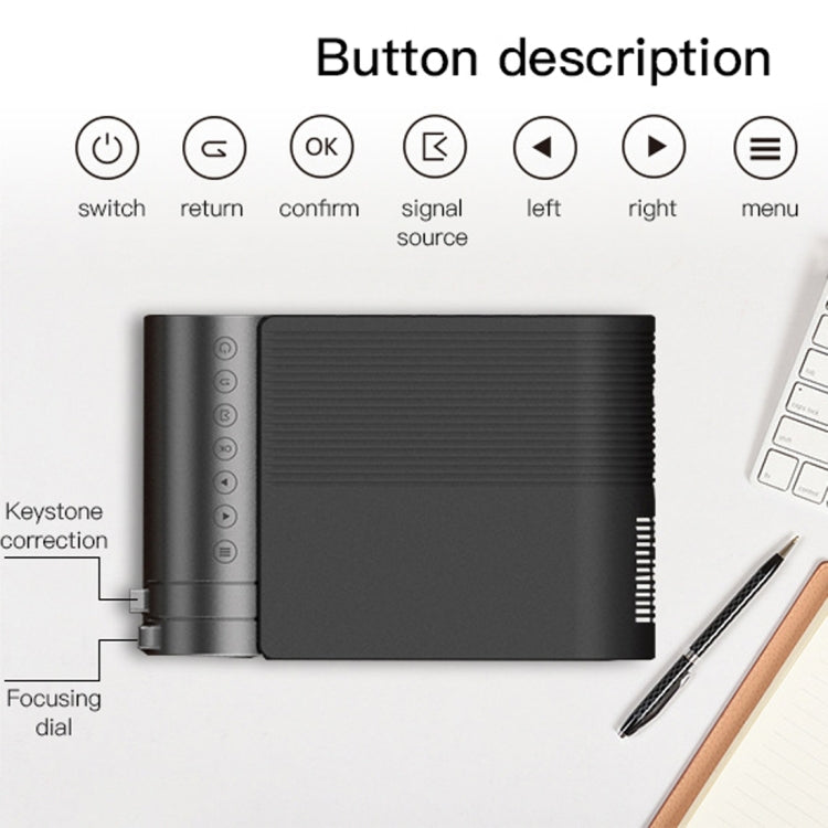 YG420 1280x1080P 2400LM Mini LED Projector Home Theater, Support HDMI & AV & SD & USB & VGA, Standard Version