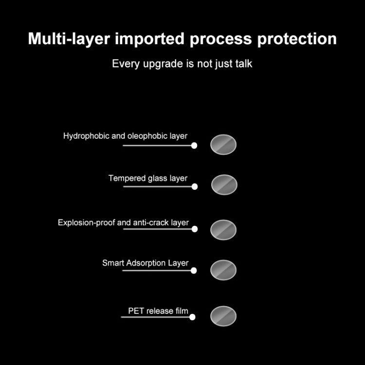 For DJI Avata Explosion-proof Tempered Glass Drone Lens Film