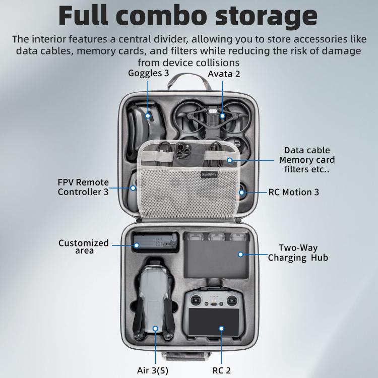 For DJI Air 3 / Air 3S / Avata 2 STARTRC Dual-Drone Shoulder Storage Bag PU Handbag  - Grey