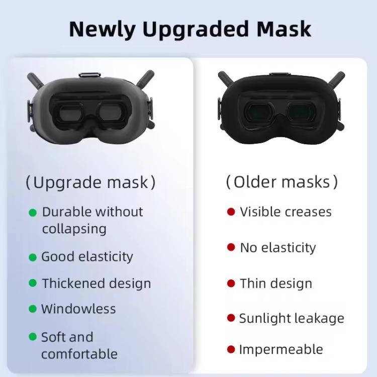 For DJI FPV Goggles V2  BRDRC Flying Glasses Protector Eyecups  - Dark Grey