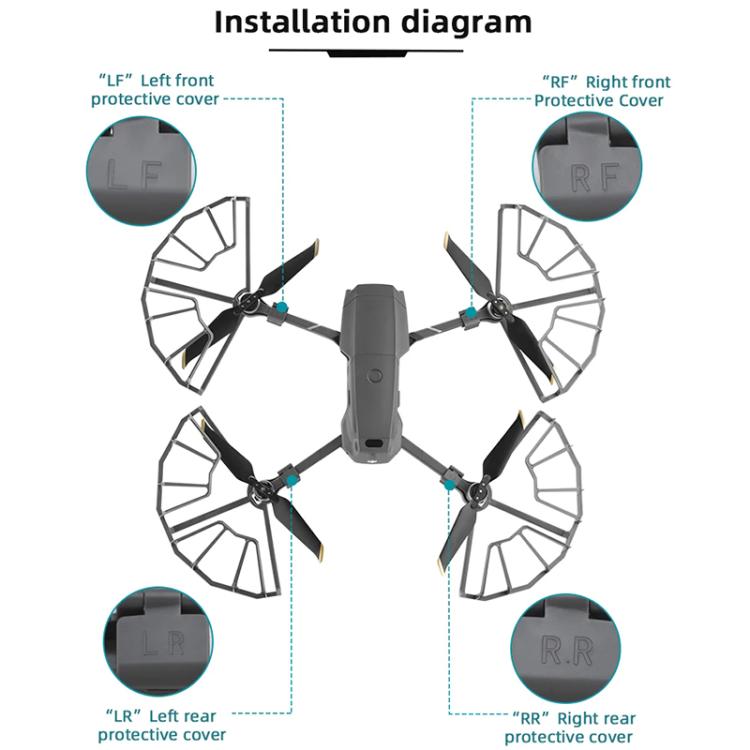 For DJI Mavic 2 Pro / 2 Zoom BRDRC Drone Propeller Surround Protective Guard Anti-collision Ring  - Grey