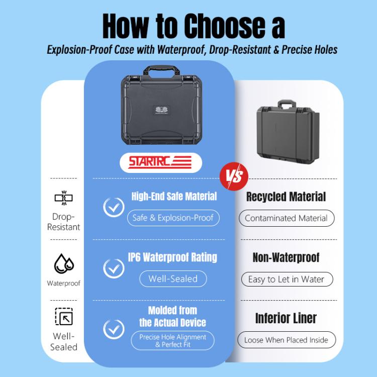 For DJI Neo 2 STARTRC Portable Mini PP Waterproof Explosion-proof Suitcase Storage Box  - Black