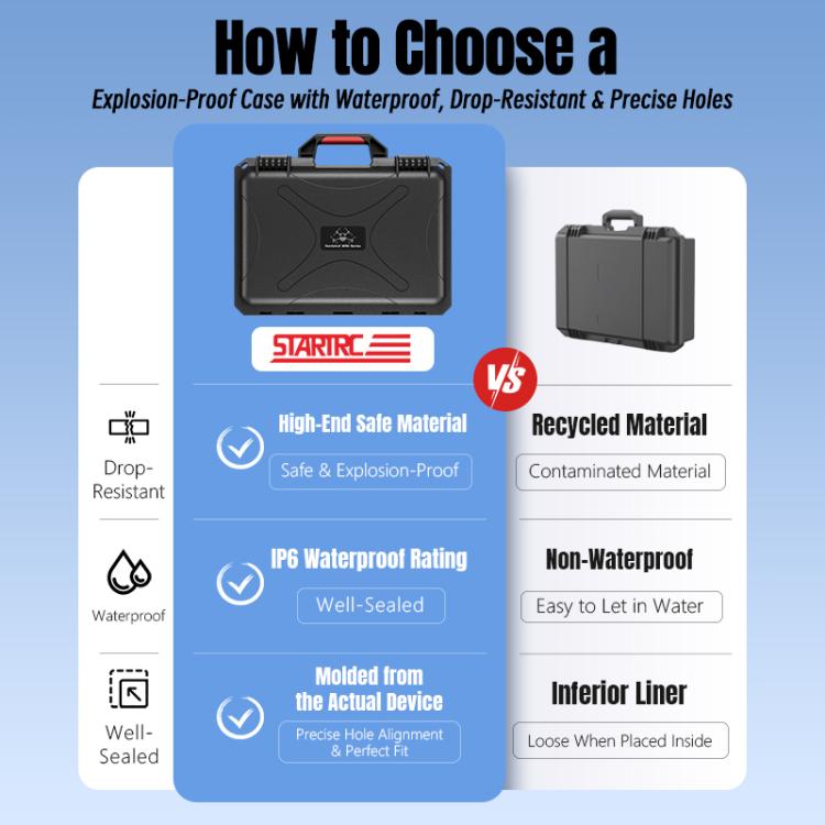 For DJI Mini 5 Pro STARTRC Waterproof ABS Suitcase Shoulder Storage Box  - Black