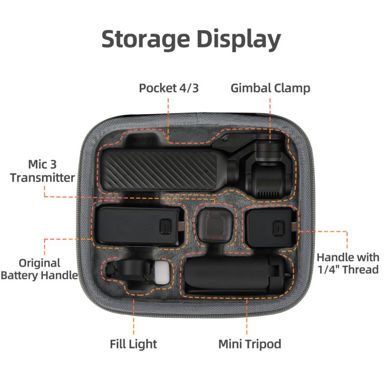For DJI Osmo Pocket 4 / 3 Sunnylife Mini Carrying Case Handbag Creator Combo Bags  - Grey